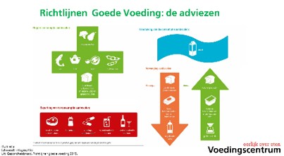 Richtlijn goede voeding
